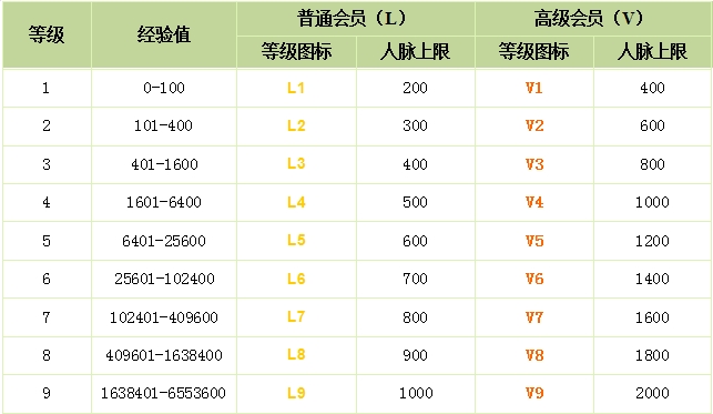 ����ͬ�I(y��)�罻�ȼ�(j��)�c�ȼ�(j��)�D��(bi��o)����(j��ng)�(y��n)ֵ�����}���ތ�(du��)��(y��ng)��