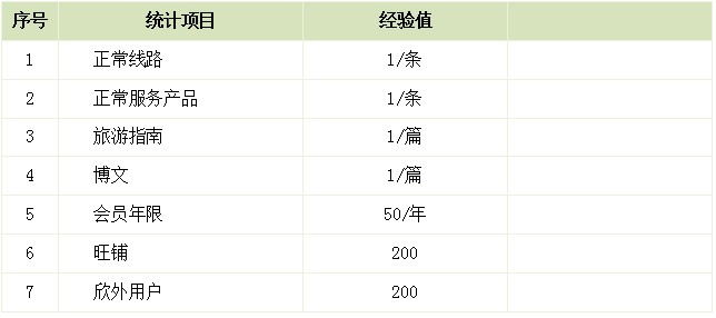 ����ͬ�I(y��)�罻�ȼ�(j��)�c�ȼ�(j��)�D��(bi��o)����(j��ng)�(y��n)ֵ�����}���ތ�(du��)��(y��ng)��